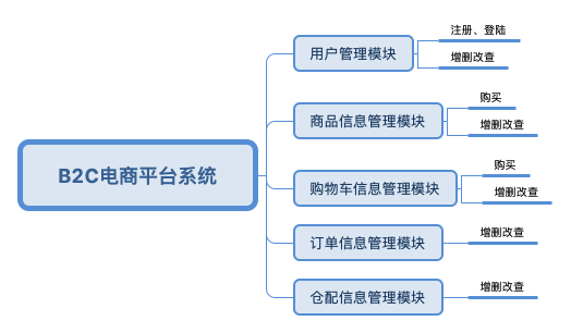 图片包含 屏幕截图 描述已自动生成