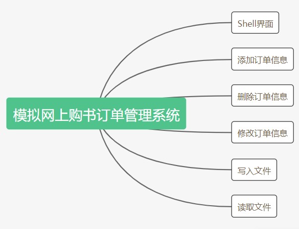 系统管理模块