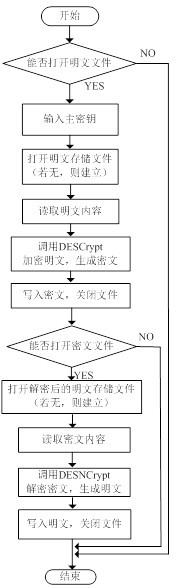 图三